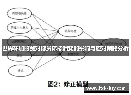 世界杯加时赛对球员体能消耗的影响与应对策略分析 世界杯加时赛对球员体能消耗的影响与应对策略分析