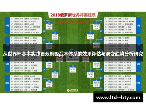 从世界杯赛事实践看双前锋战术体系的效果评估与演变趋势分析研究