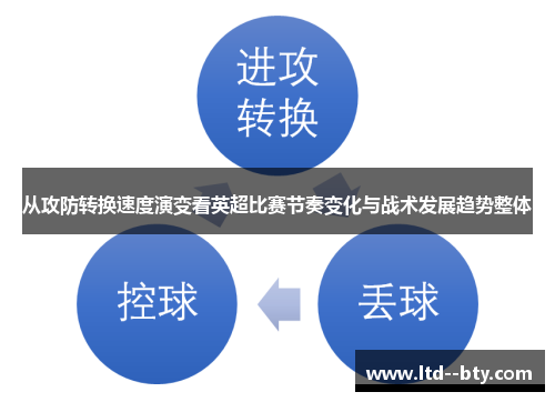 从攻防转换速度演变看英超比赛节奏变化与战术发展趋势整体 从攻防转换速度演变看英超比赛节奏变化与战术发展趋势整体