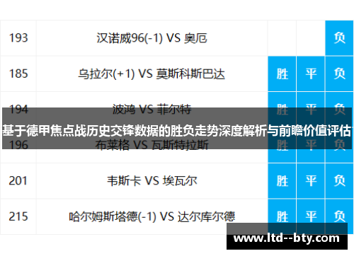 基于德甲焦点战历史交锋数据的胜负走势深度解析与前瞻价值评估 基于德甲焦点战历史交锋数据的胜负走势深度解析与前瞻价值评估